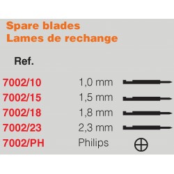 Lames de rechange pour 7001...