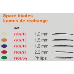 Spare blades for 7901 - 7902